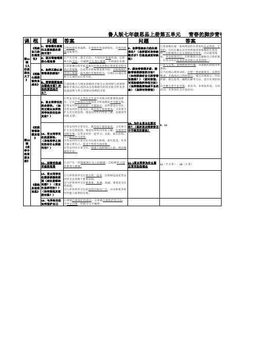 鲁人版七年级思品上册第五单元   青春的脚步青春的气息复习提纲