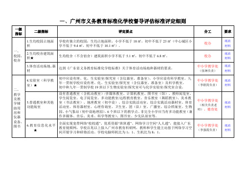 标准化学校档案收集目录201606(教学处部分)