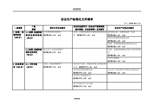 安全生产标准化受控文件清单(2012年)