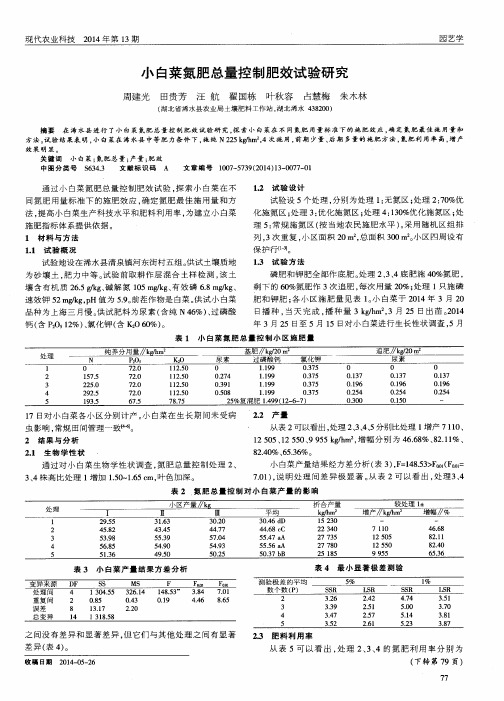 小白菜氮肥总量控制肥效试验研究