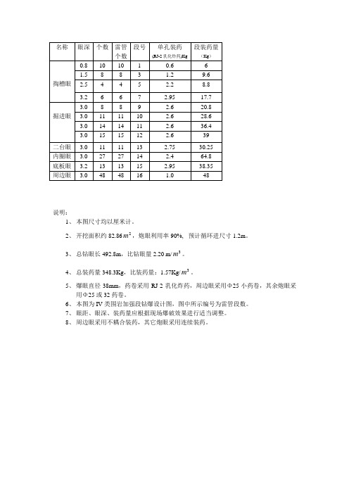 4类爆破说明