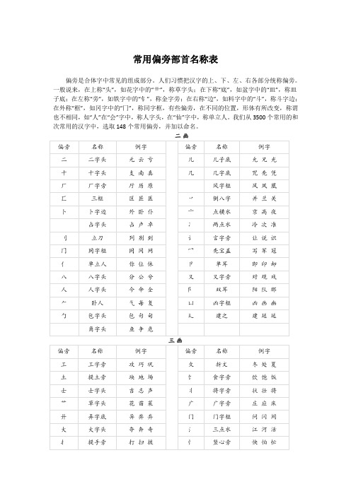 常用偏旁部首名称表