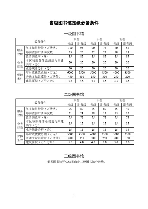 2017年省级图书馆评估标准