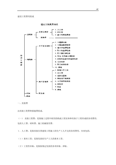 建筑项目工程费用表明细