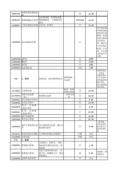 2012版诊疗目录1