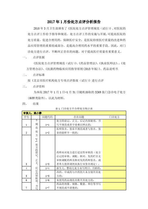 处方点评分析报告模板