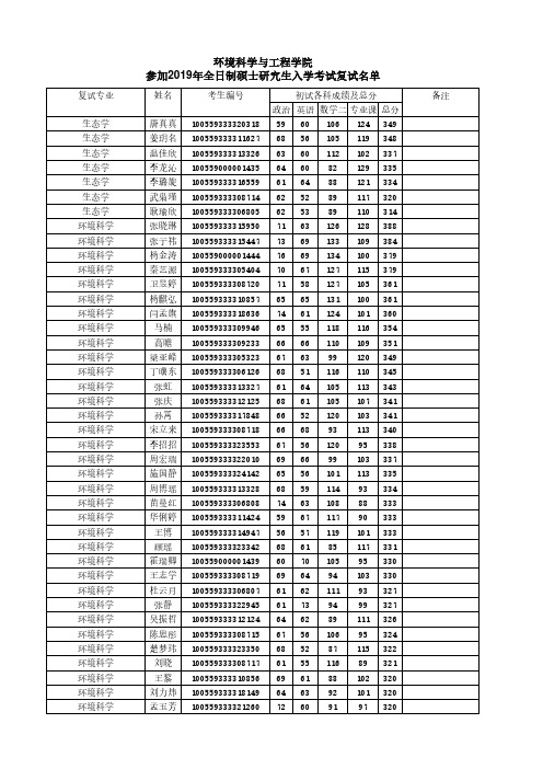 2019年南开大学环境科学与工程学院复试名单公示20190311