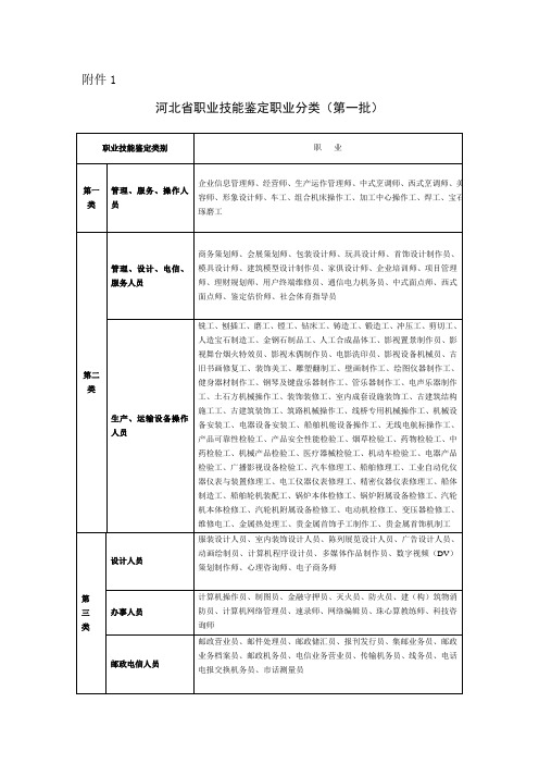 河北省职业技能鉴定职业分类(第一批)讲课稿