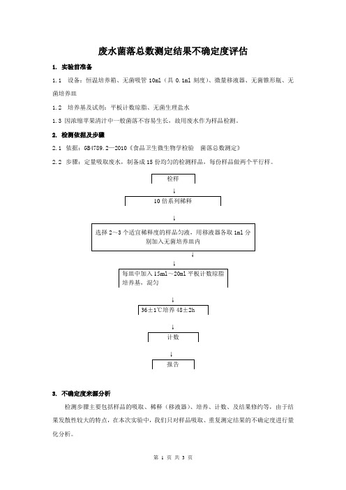 菌落总数测定结果不确定度评估报告