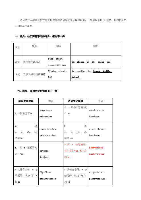 时态：动词第三人称单数形式与名词复数形式变化规则区别