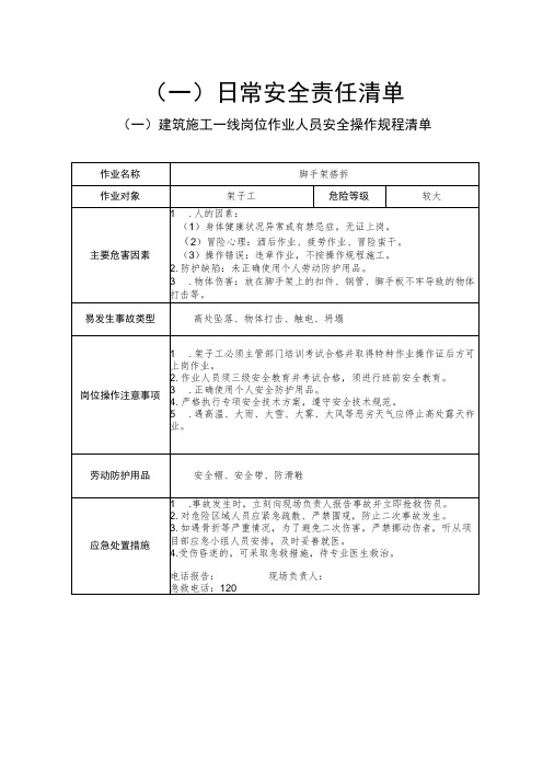 建筑施工一线岗位作业人员安全操作规程清单