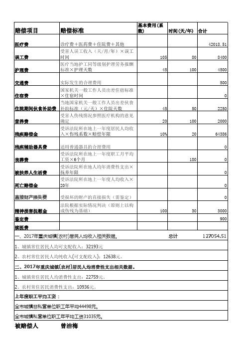 2018年重庆市交通事故赔偿标准如何计算