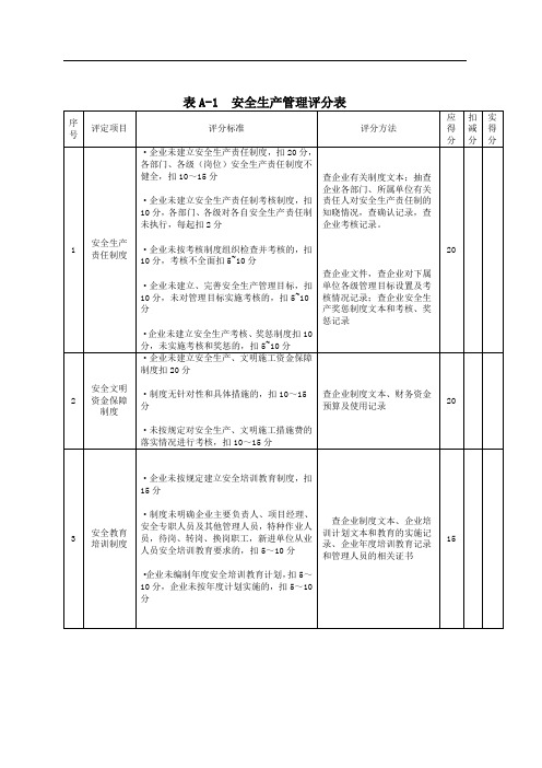 平安工地创建考评表