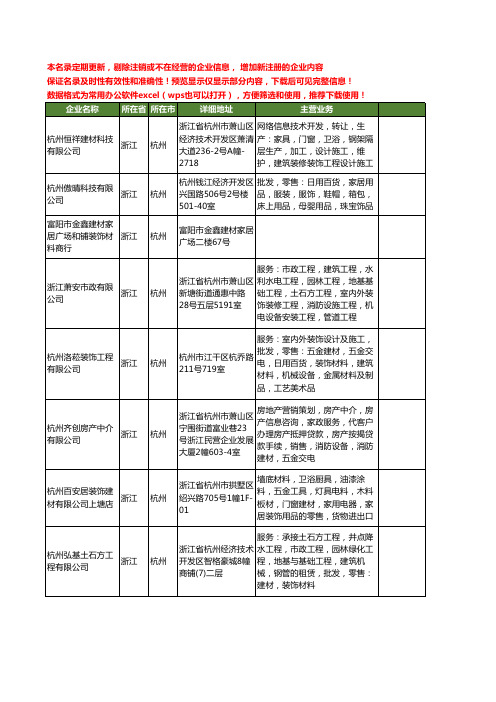 新版浙江省杭州装饰建材工商企业公司商家名录名单联系方式大全400家