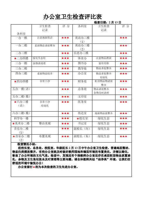 办公室卫生检查评比表