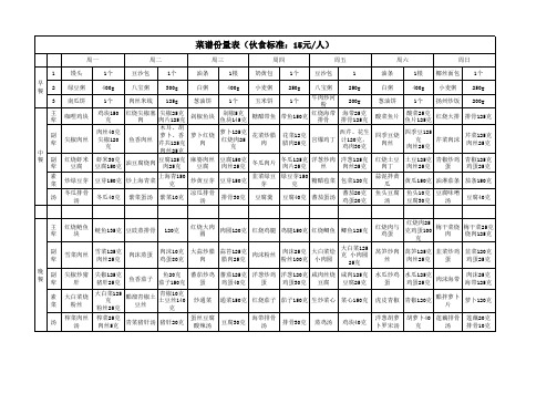 2、菜谱份量表