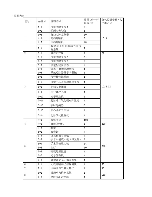 招标内容：