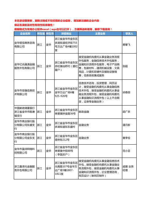 2020新版浙江省金华金融机构工商企业公司名录名单黄页联系方式大全536家