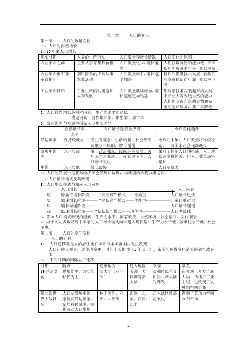 高中地理必修二全册精品教案