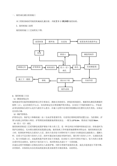 各类基础施工方法(桩基础、筏板基础、独立基础、条形基础)