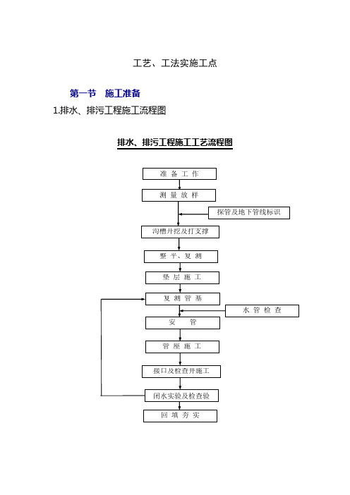 HDPE管电熔连接施工方案工艺工法实施工点