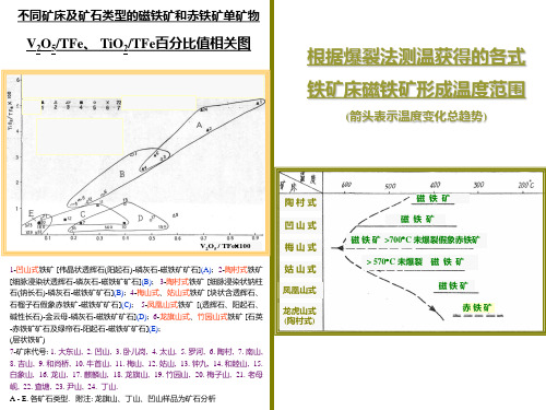 陈毓川——矿床的成矿系列3