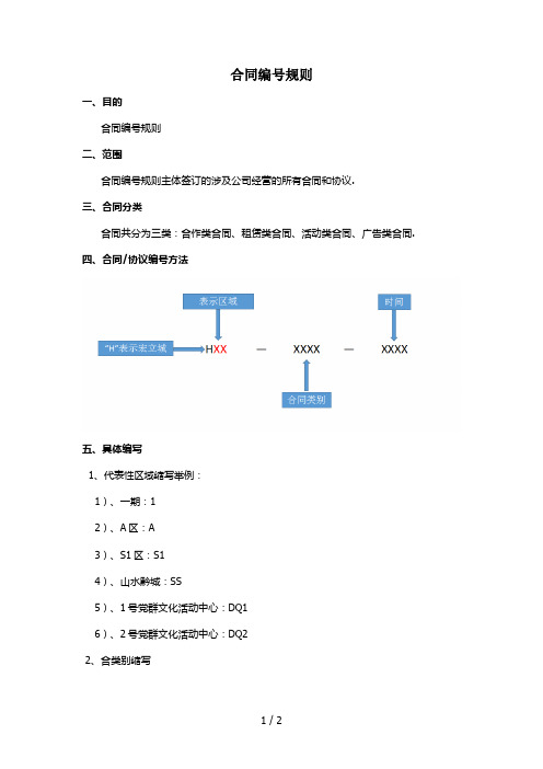 最新合同编号规则