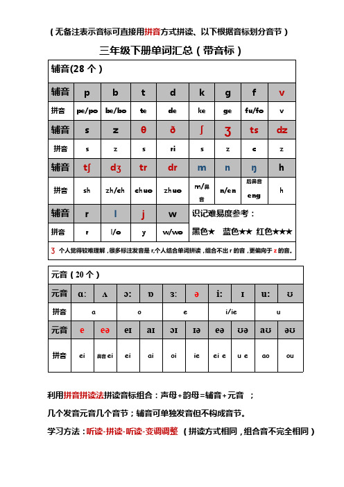 人教三年级下册英语单词(带音标 )