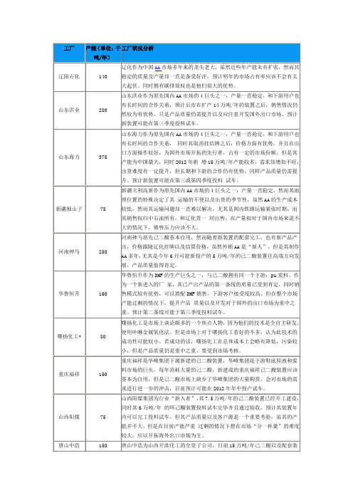 己二酸2012产能统计