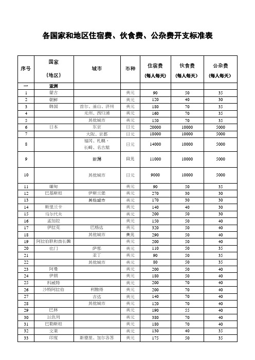 各国家和地区住宿费、伙食费、公杂费开支标准表