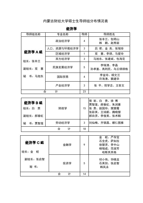 研究生导师分布情况表