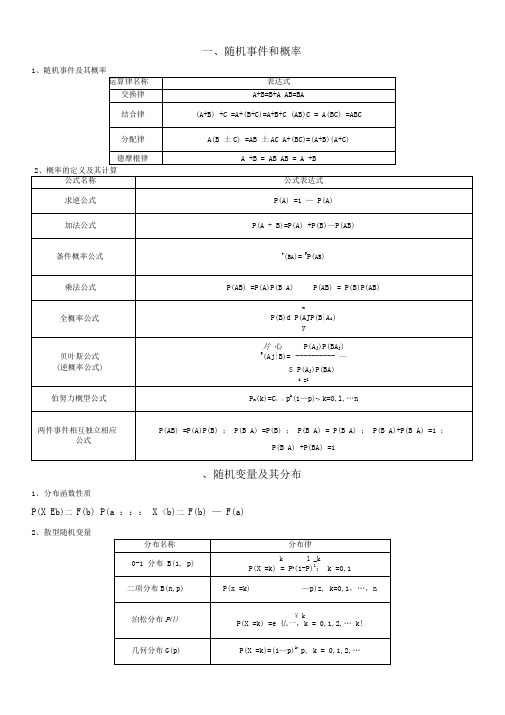 概率公式总结