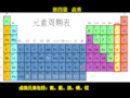 氟、氯、溴、碘、砹