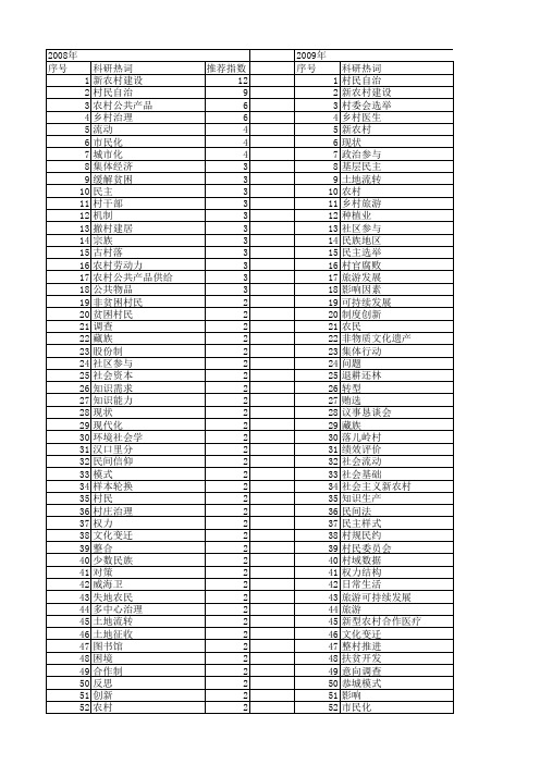 【国家社会科学基金】_村_基金支持热词逐年推荐_【万方软件创新助手】_20140805