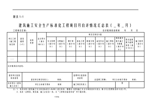 建筑施工企业施工项目安全生产标准化考评表