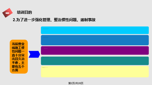 营业线施工安全管理培训讲义