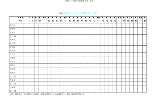 (完整版)三年级班英语背书情况一览表