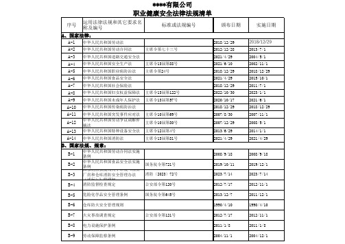 ISO45001：2018 最新职业健康安全法律法规清单