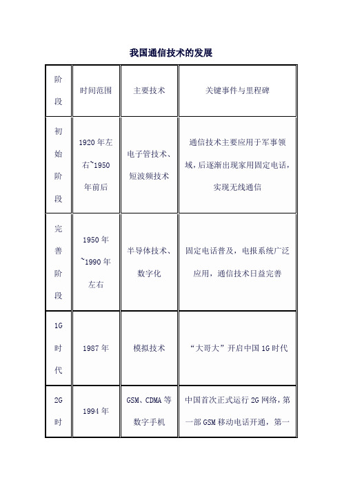 我国通信技术的发展