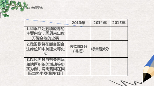 中考历史 第16讲 新中国的外交成就复习课件 新人教版