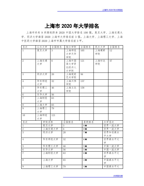 上海市2020年大学排名