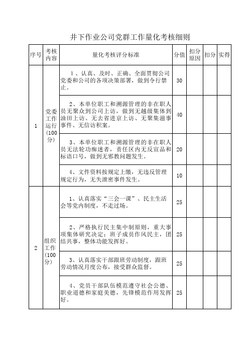 井下作业公司党群关系工作量化考核细则