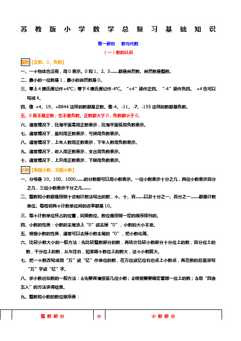 苏教版小学数学知识点总结