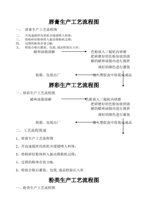 彩妆工艺流程