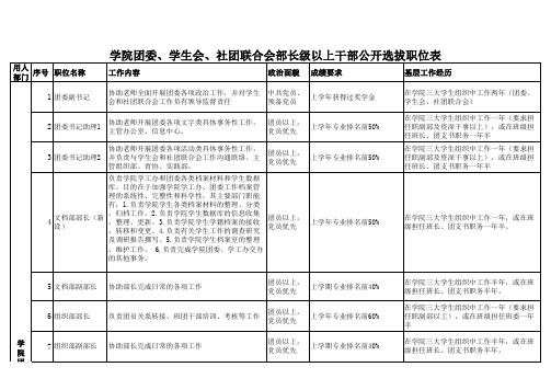 团学干部选拔干部职位表正式