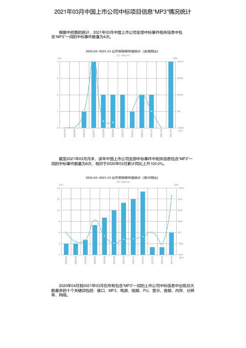 2021年03月中国上市公司中标项目信息“MP3”情况统计