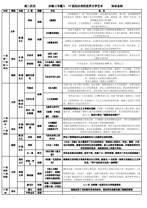 19世纪以来的文学艺术表格归纳浙江会考标准2013