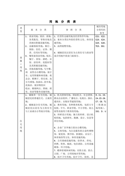 土地性质分类表