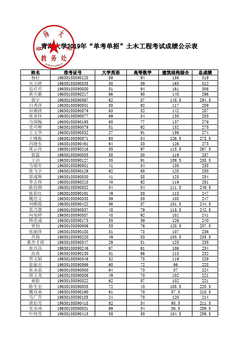 青海大学2019年单考单招土木工程考试成绩公示表