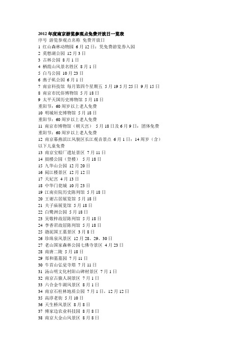 2012年度南京游览参观点免费开放日一览表